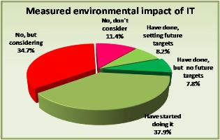 chart1MeasuringIT.jpg
