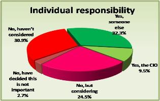 chart2IndividuelRespo.jpg